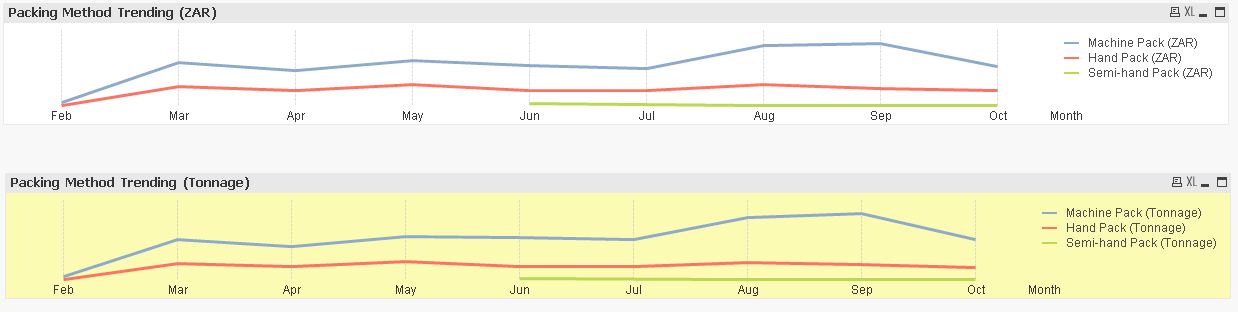 trending charts.JPG